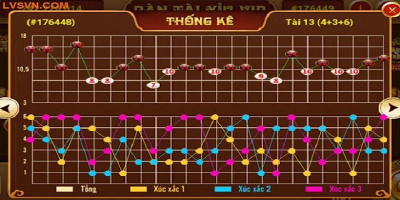 Sử dụng phần mềm dự đoán